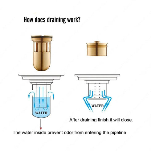 GIANPIERO Bathroom Floor Drainer